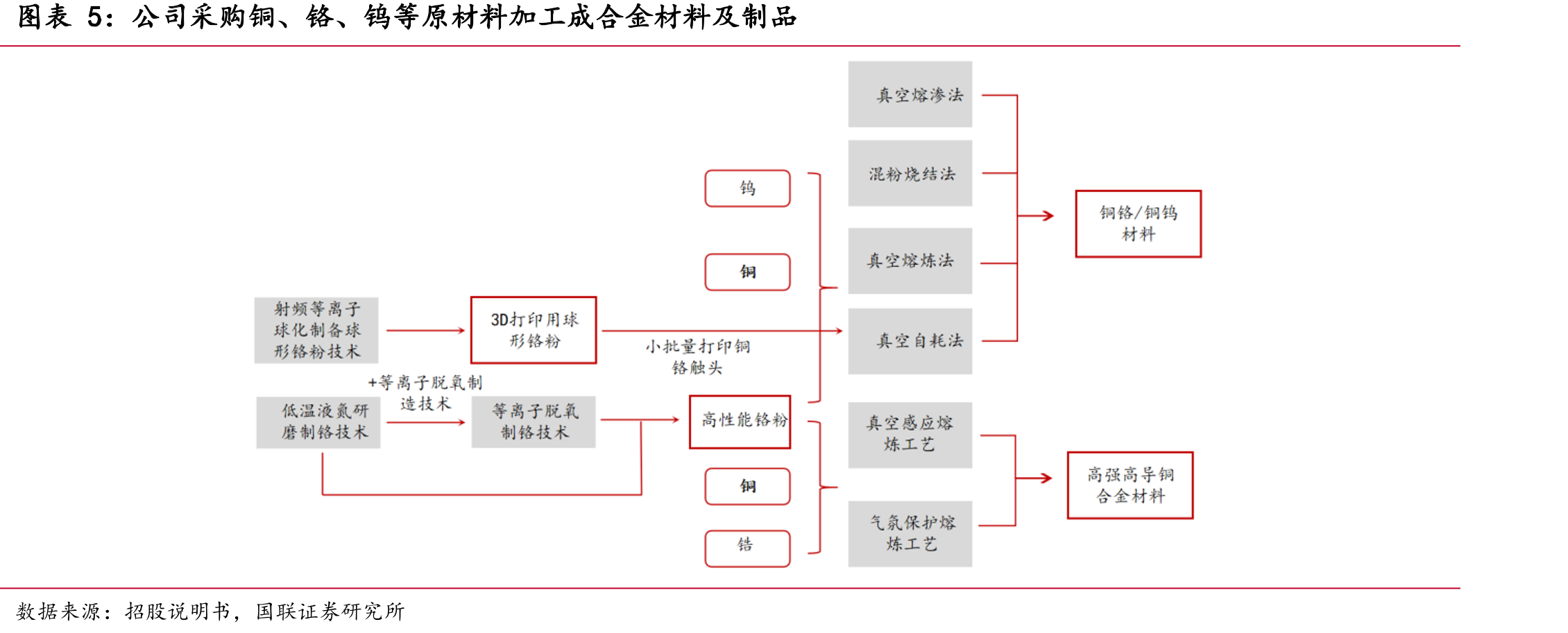中高压电接触材料专利授权占比43%_第5页