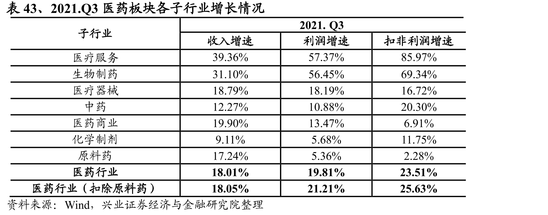 图9、全球新冠疫苗累计接种量前十国家_第3页