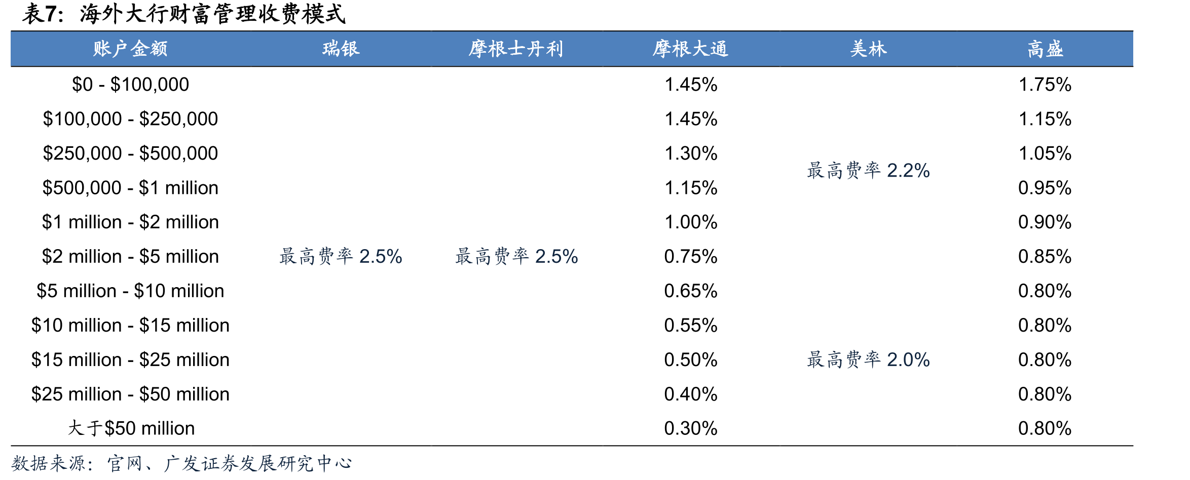 中国高净值人群投资决策流程中的使用渠道_第2页