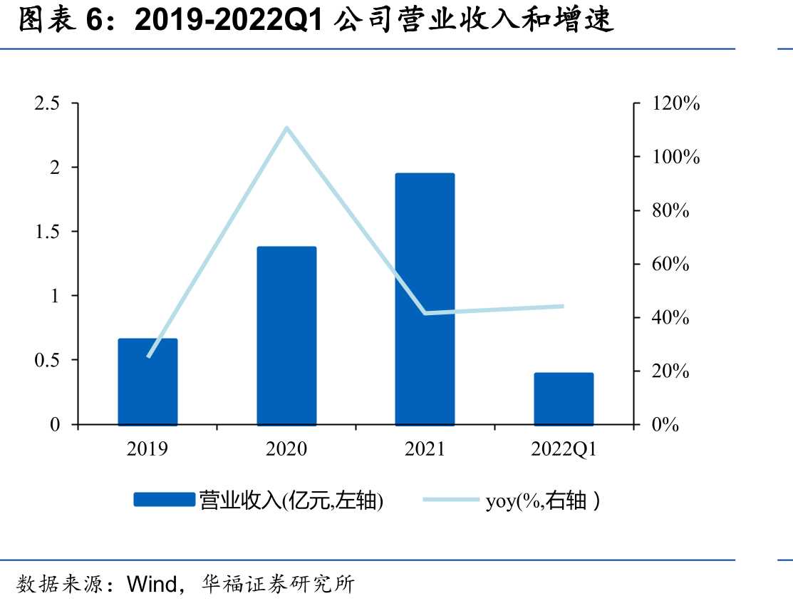 2019年以来被列入美国实体清单的集成电路设计公司（部分）_第5页