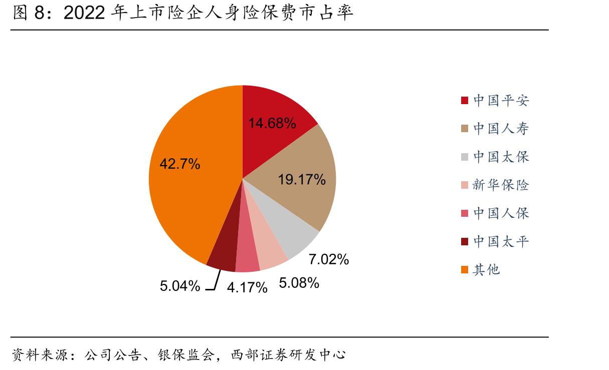 上市险企人身险保费收入及同比_第3页