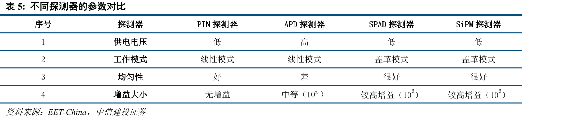 激光二极管LD和发光二极管LED的对比_第2页