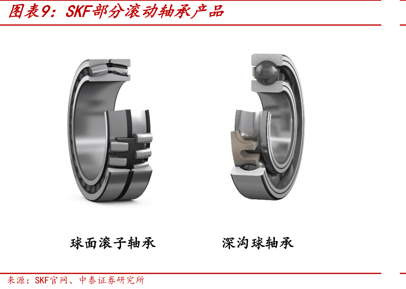 应用于风电行业的滑动轴承市场规模测算_第2页