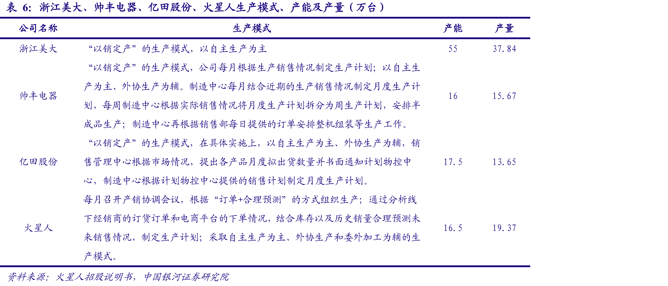 2019-2020年中国家电市场场景容量（亿）_第4页