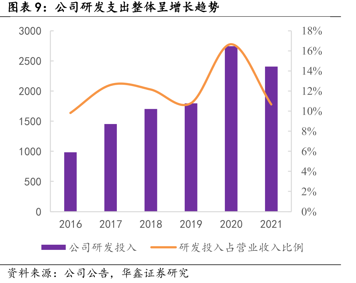 公司与众多世界五百强客户合作_第2页