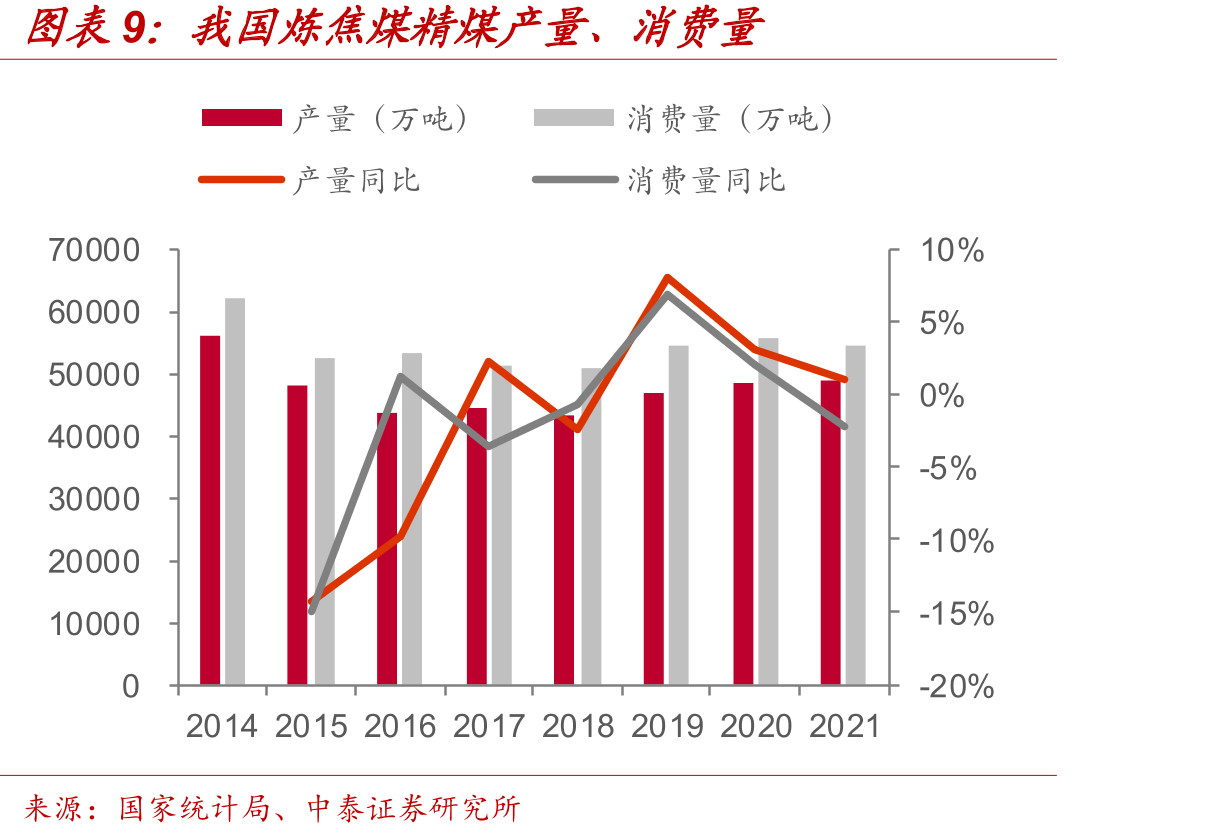 焦煤-焦炭-钢铁产业链示意_第2页