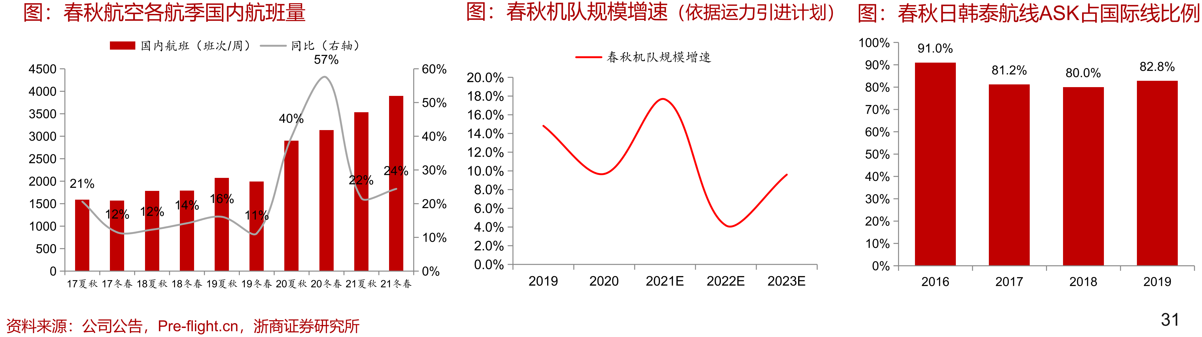 2006-2021年航空运输指数（SW）、上证指数累计涨幅走势复盘_第2页