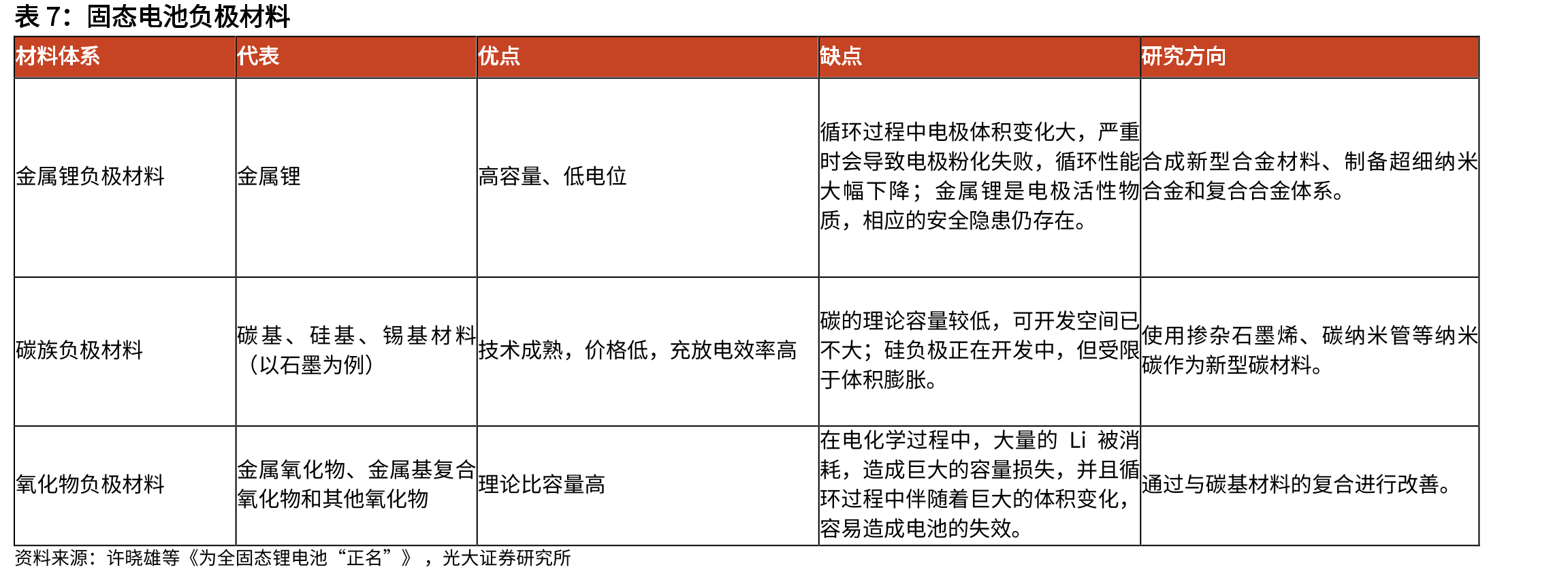 电池应用的基本要求及固态电池的可能解决思路_第3页
