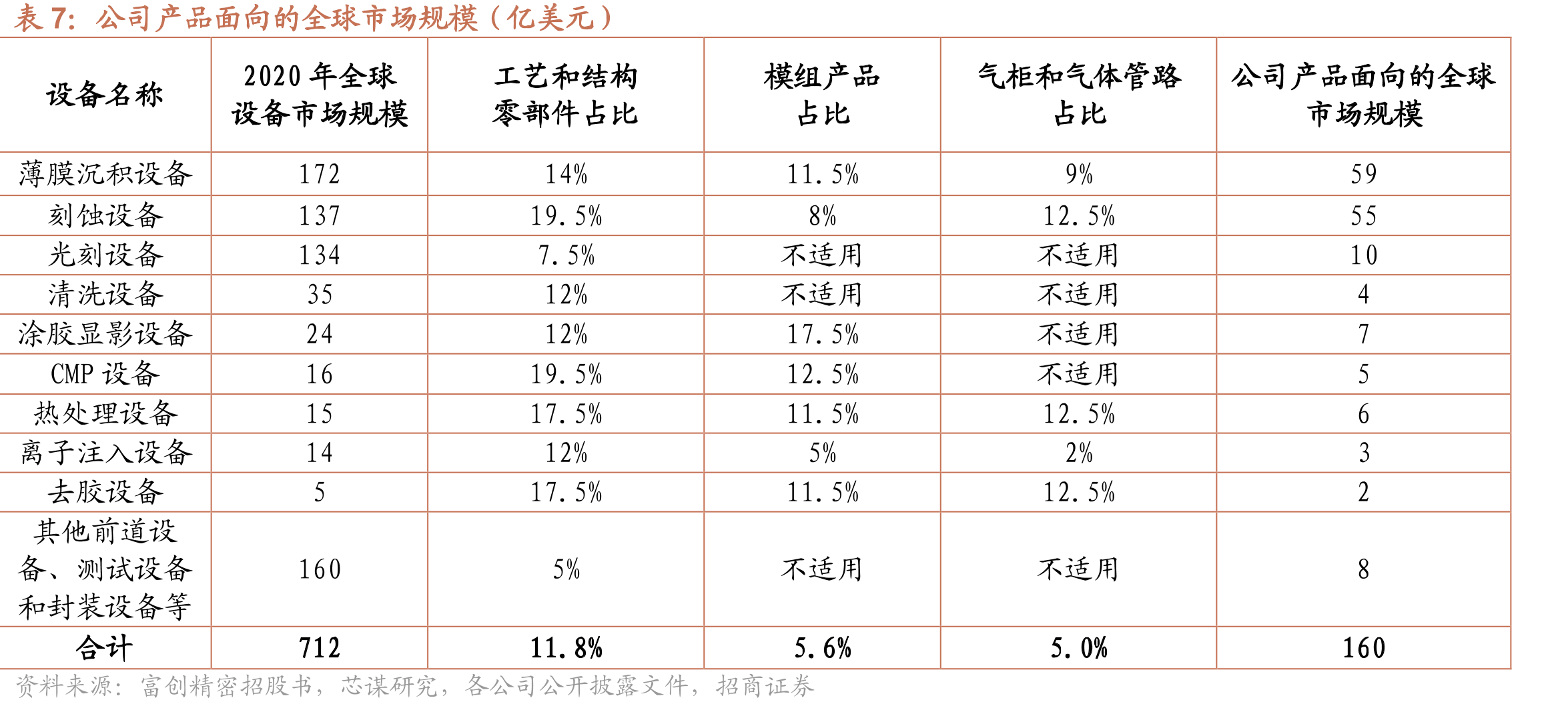 富创精密股权结构（发行前，截至公司招股说明书）_第3页