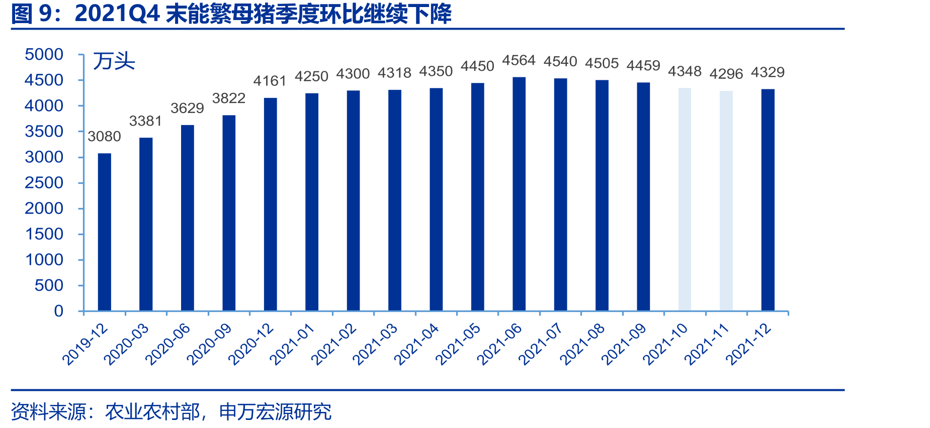部分生猪养殖上市公司年报业绩预告中披露跌价准备计提情况一览_第4页