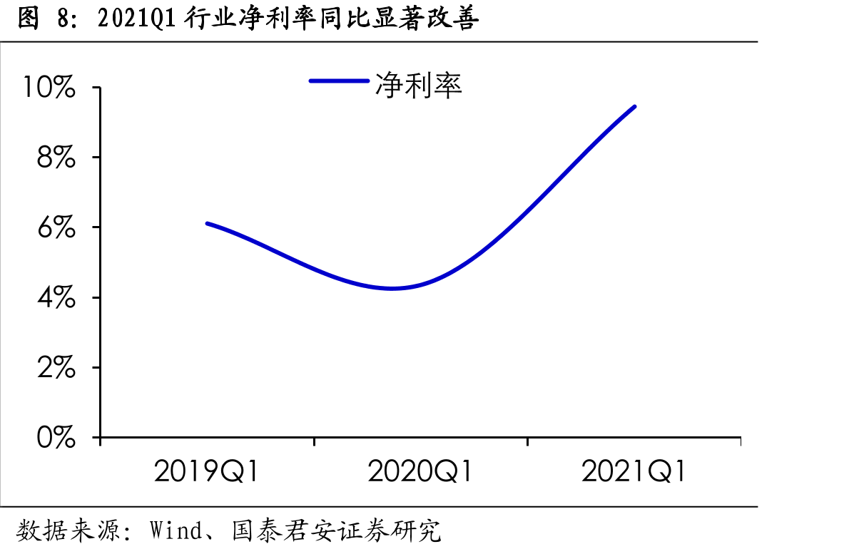 化工龙头主导行业新增资本开支_第3页