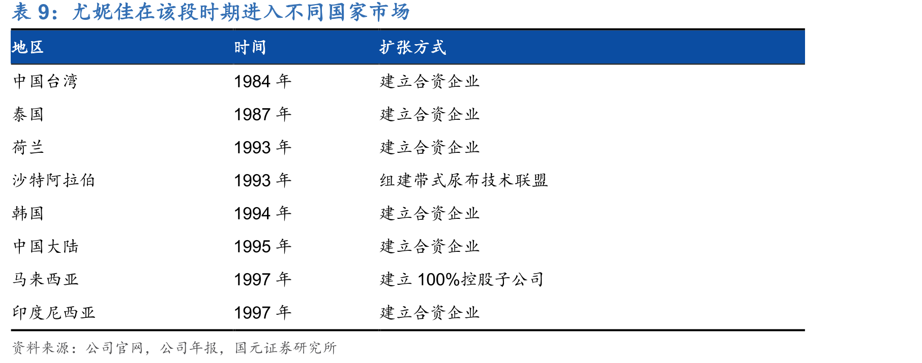 2020豪悦护理研发人员数量（单位：人）_第2页