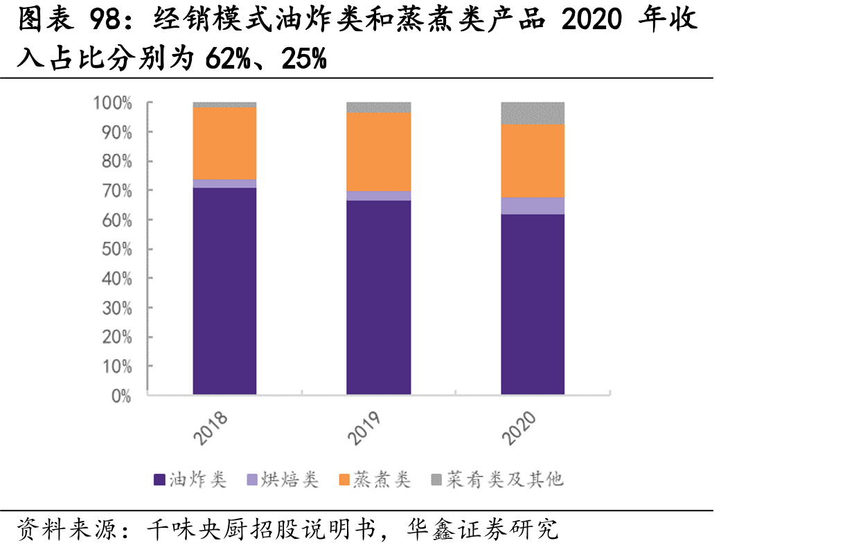 我国冷藏车市场保有量由2015年9.34万_第4页