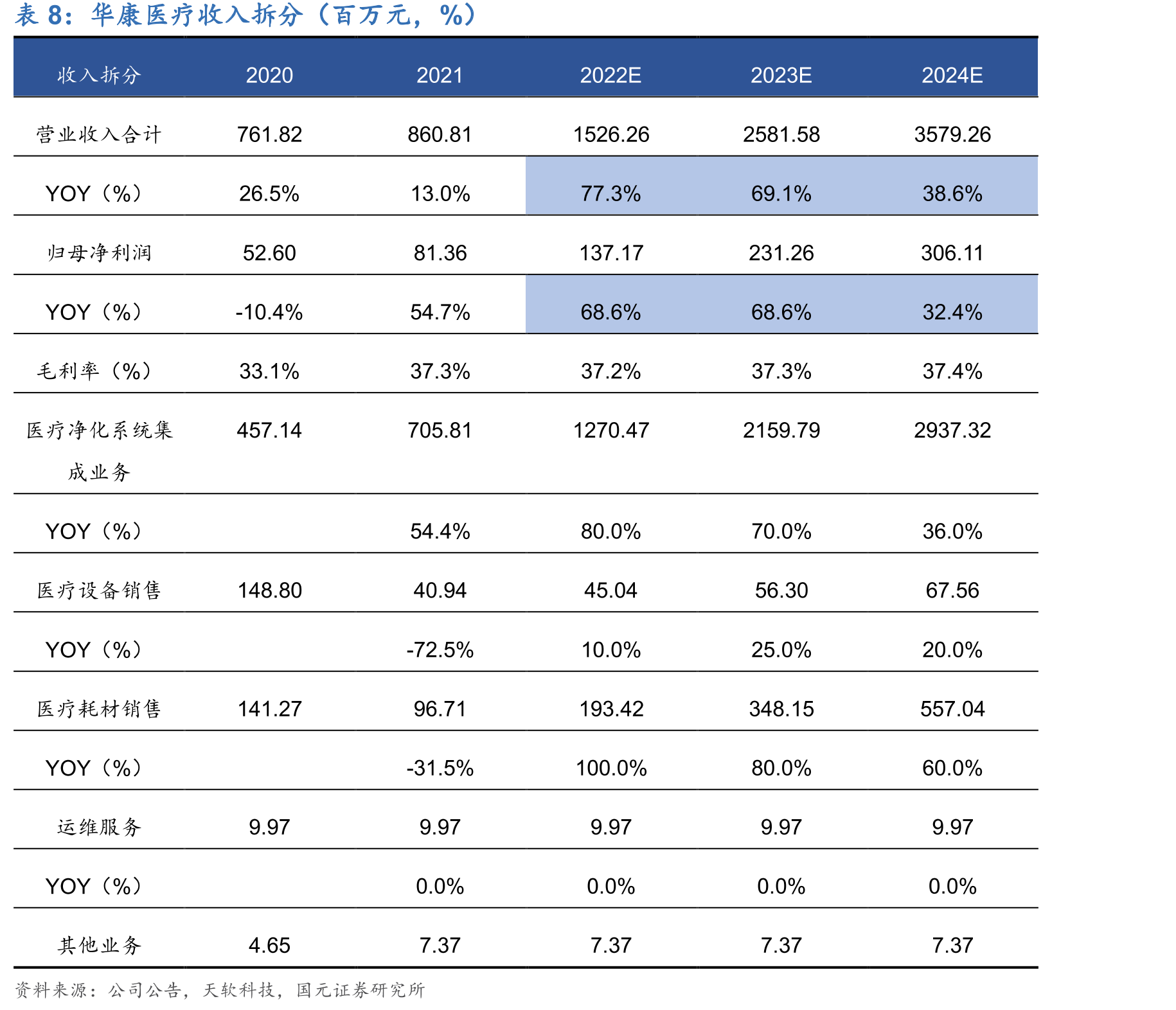 医疗专项工程EPC与承包模式差异_第2页