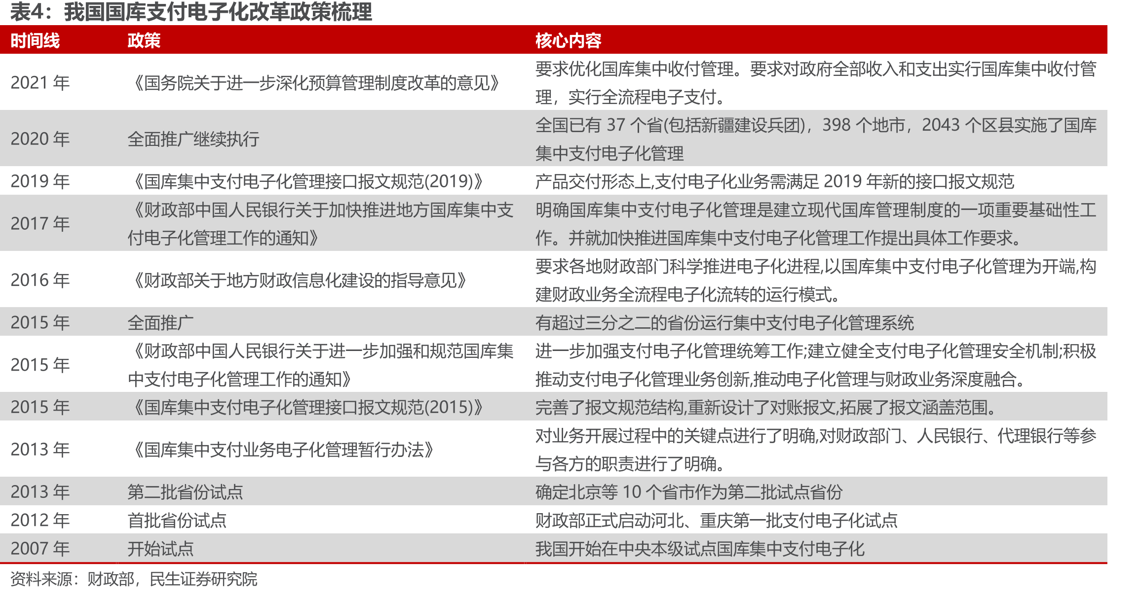 2011-2021年我国税收及非税收入（万亿元）_第5页