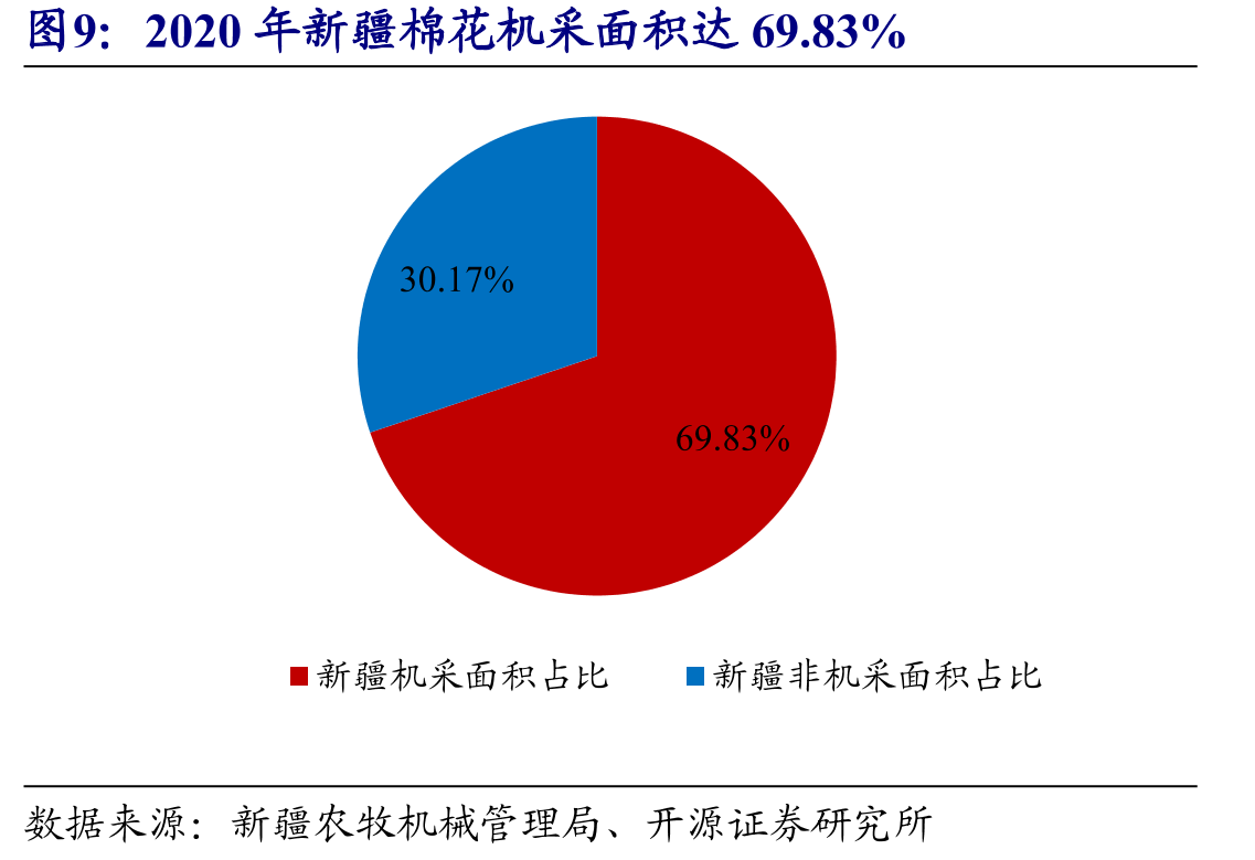 上工申贝营业收入自2011年以来呈上升趋势_第3页