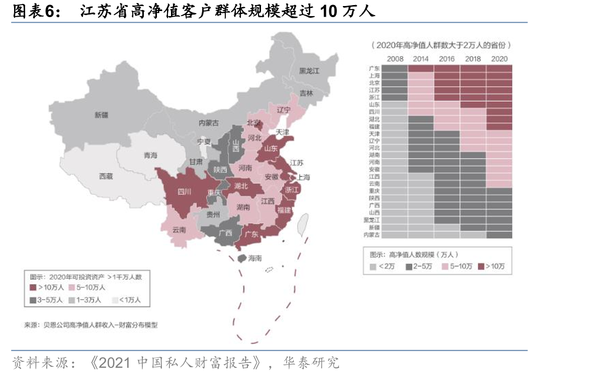 江苏省高净值客户群体规模超过10万人