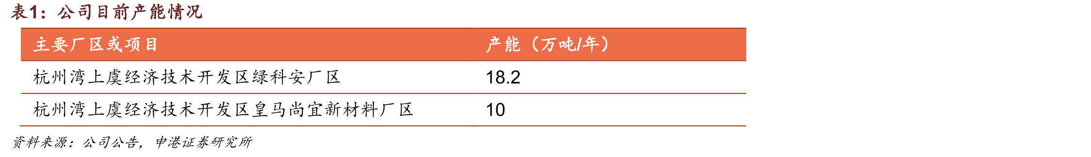 2015-2021年中国化学农药原药产量及增速（万吨、%）_第3页