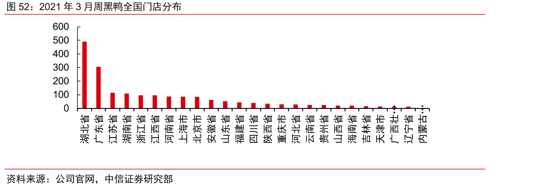 2021年3月周黑鸭全国门店分布