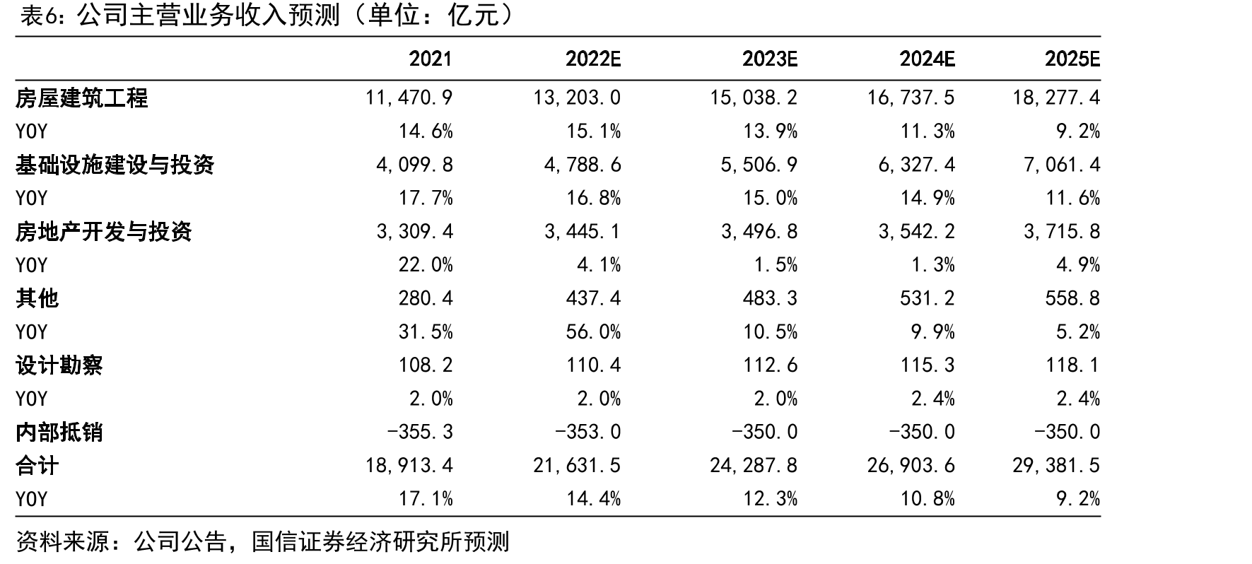 分城市能力新建商品住宅价格指数同比（单位：%）_第5页