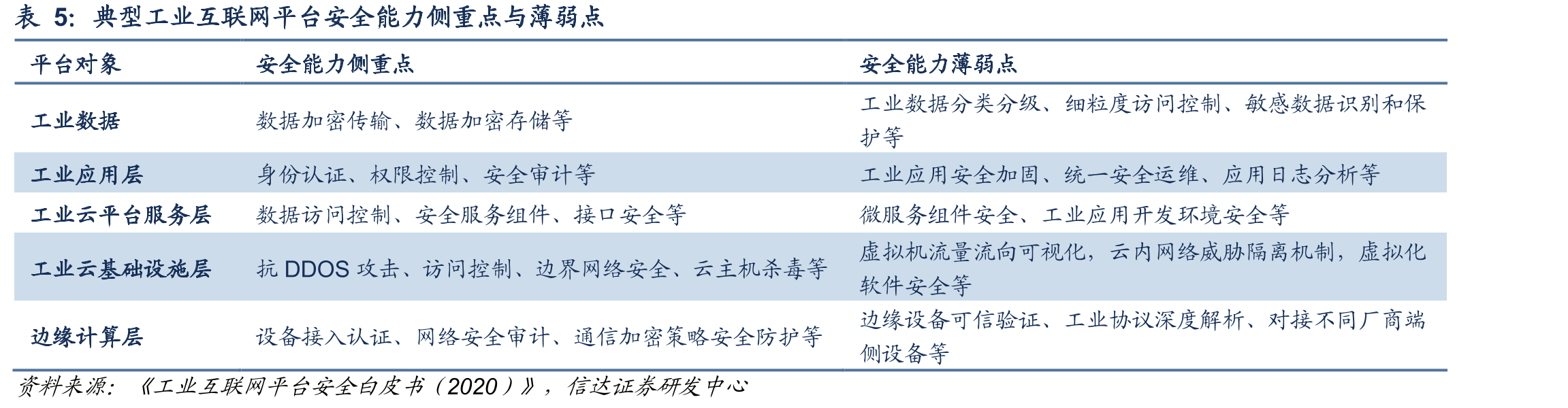 以华为为代表的国内企业在全球交换机市场份额持续提升_第5页