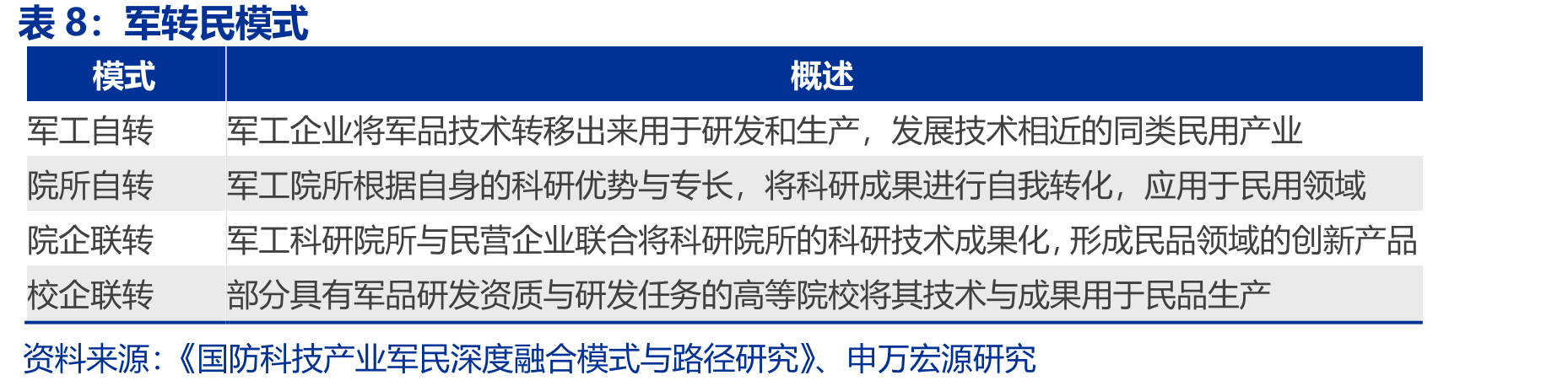 民企竞争力强于国企（2020年报）_第2页