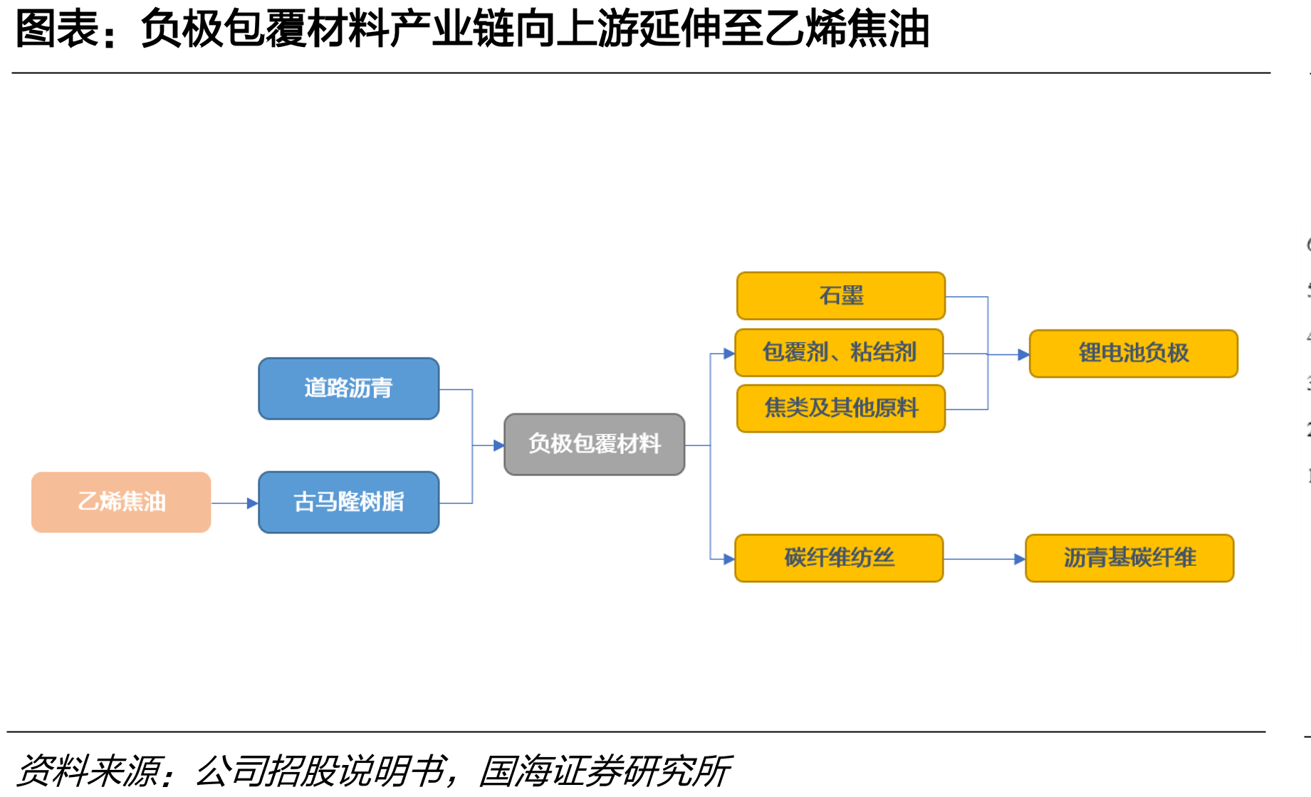 SEI膜示意图_第4页