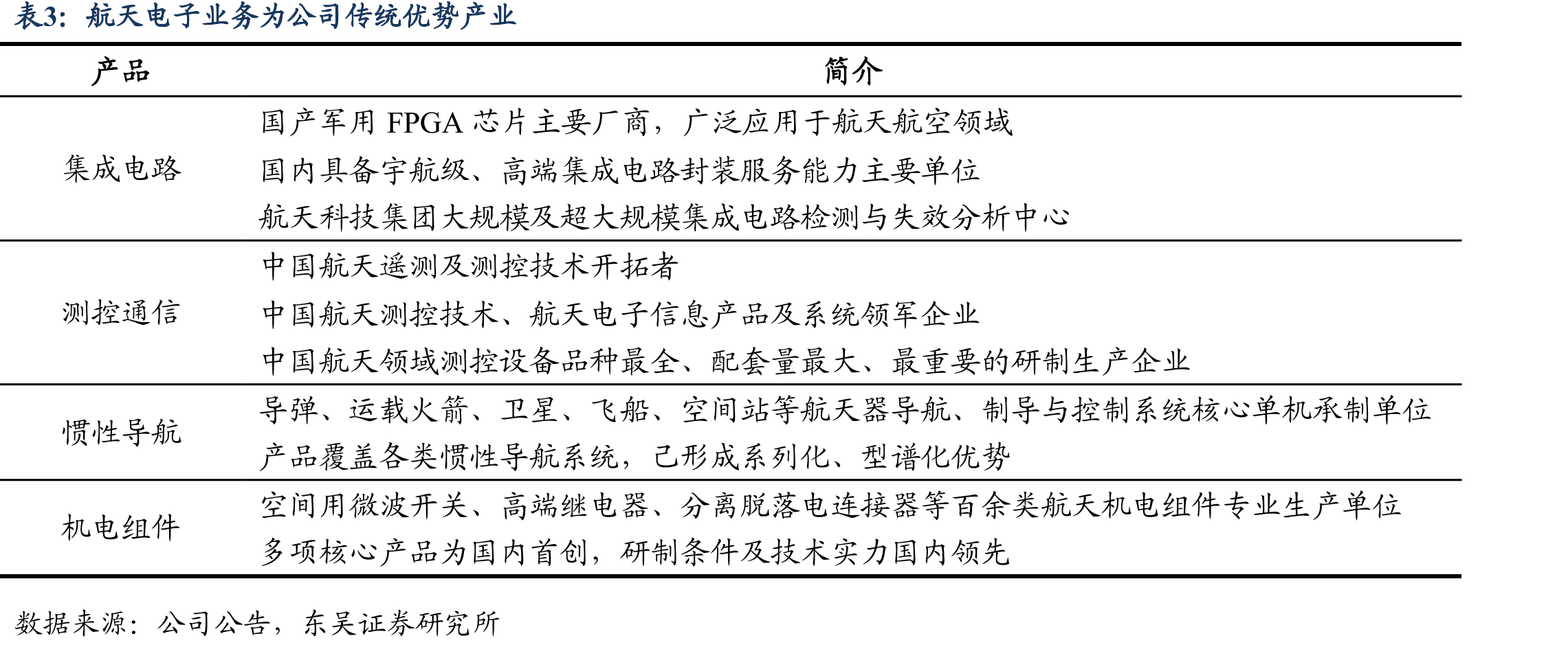 “飞腾-8D”搭配“彩虹”无人机出口塞尔维亚_第2页