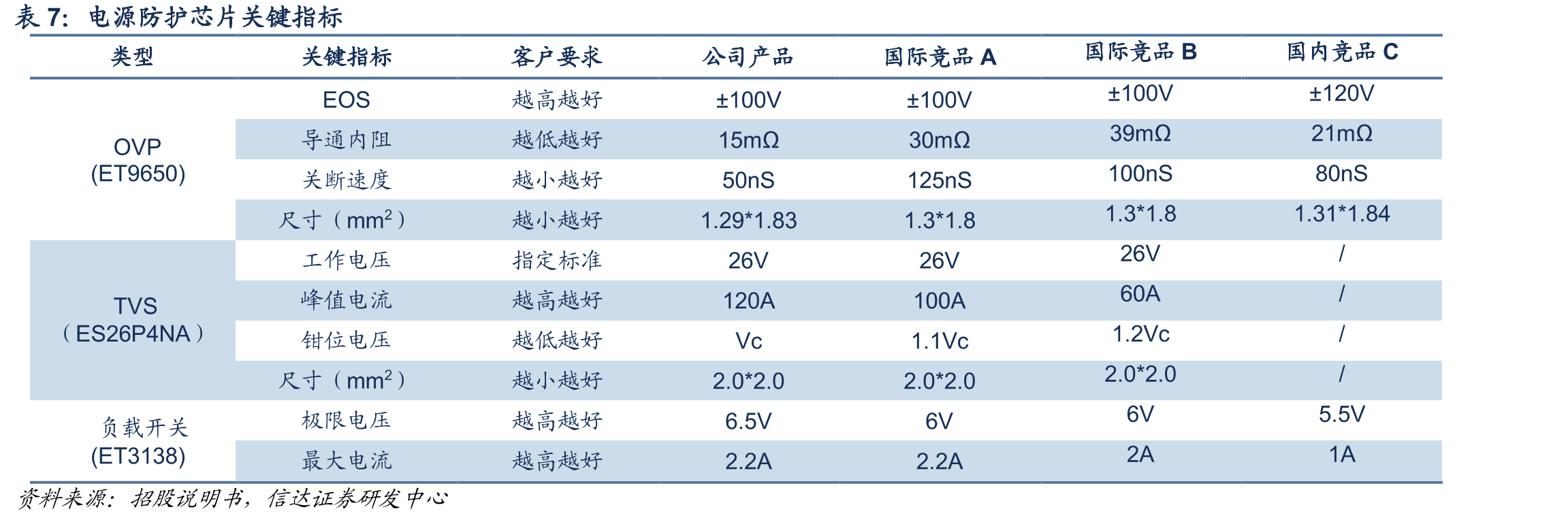 2019和2020年力芯微前五大客户销售额（万元）_第3页