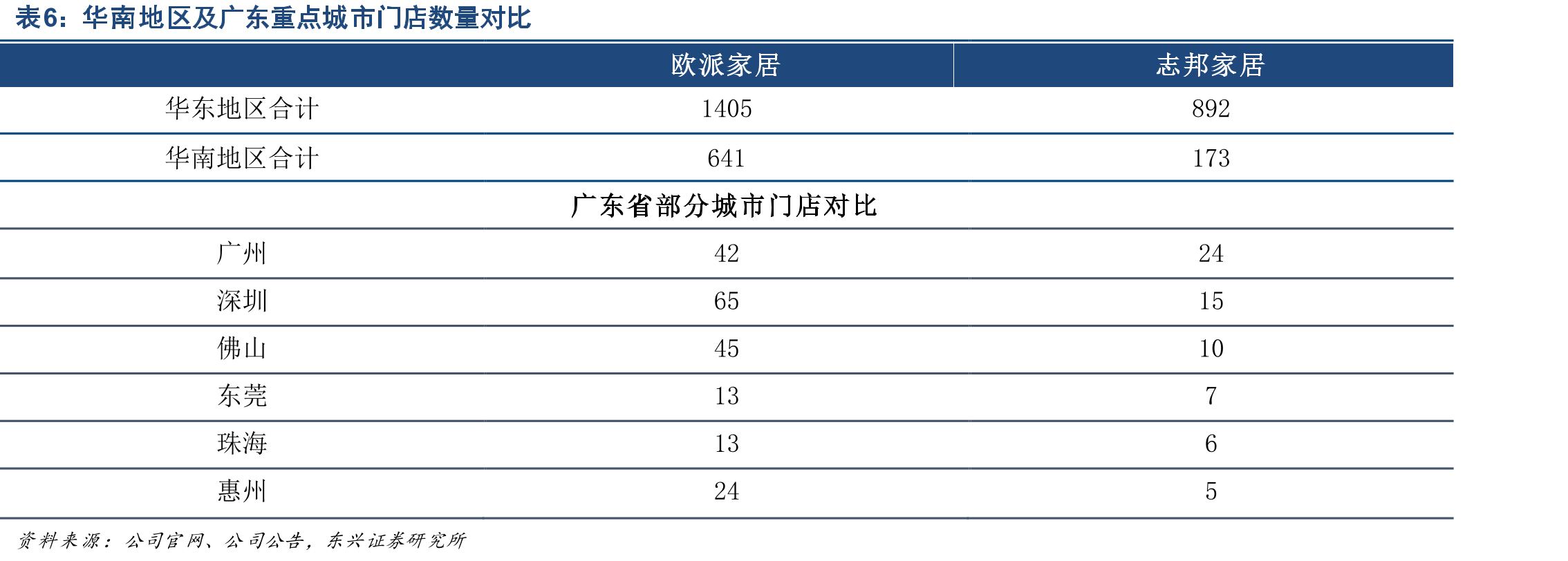 9家上市定制家具公司收入及市占率_第2页