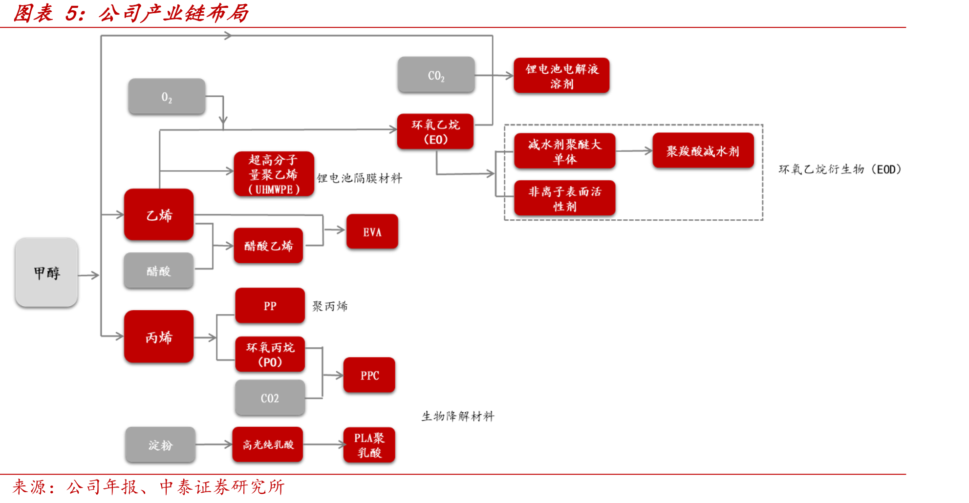 PLA可降解材料的应用领域_第4页