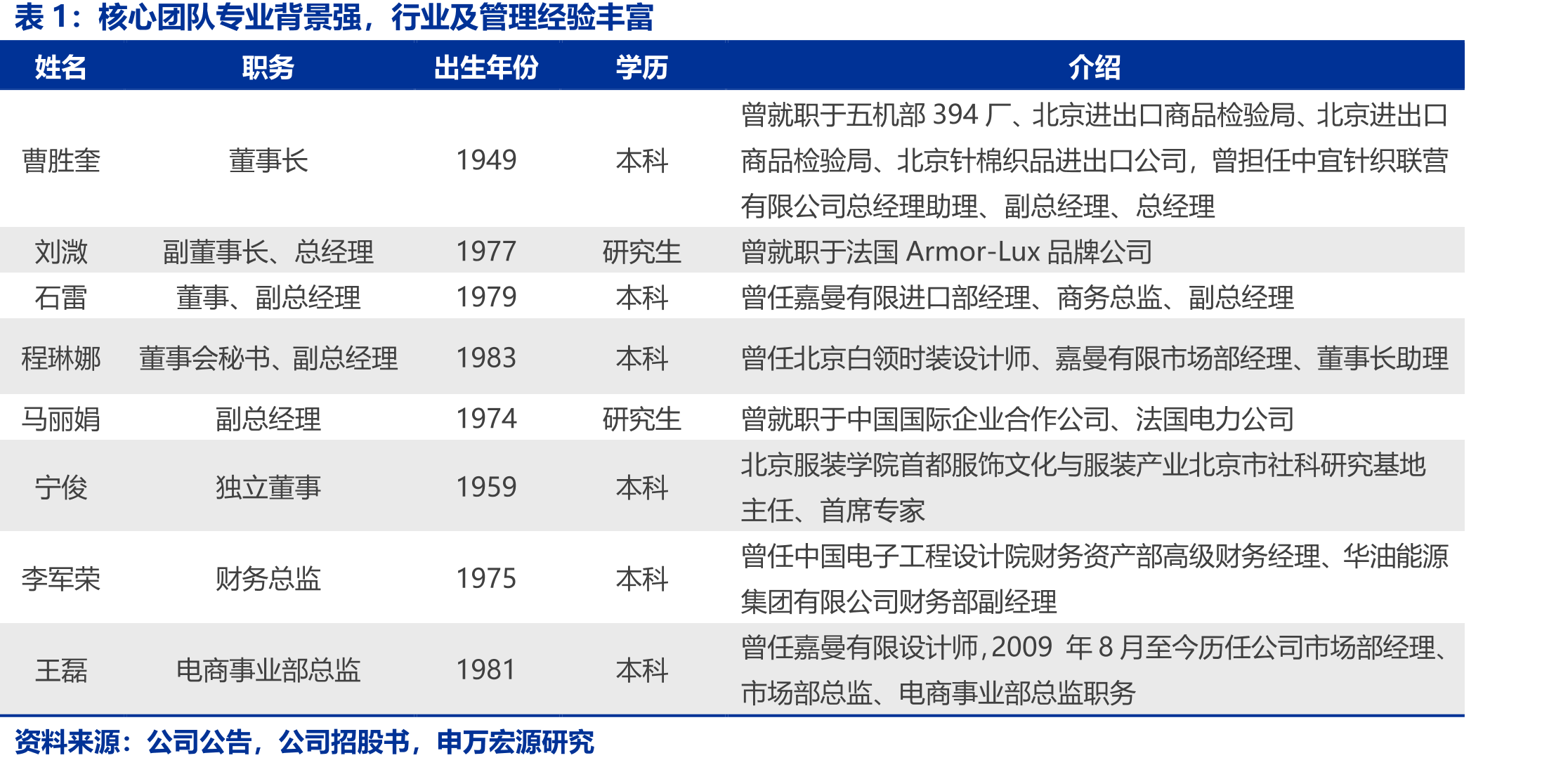 2021年电商营收贡献占比为65%_第2页