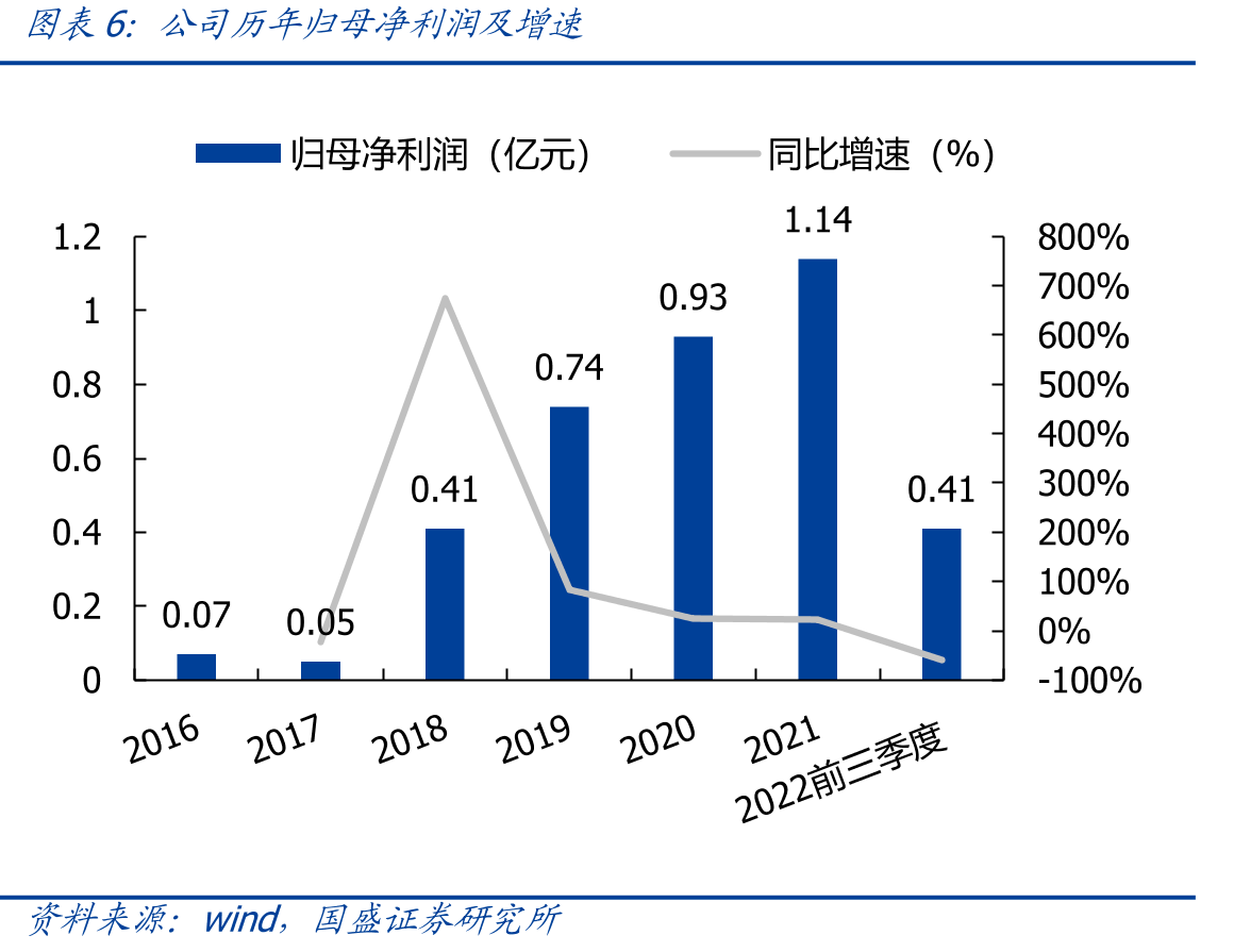 干法工艺、湿法工艺的制备流程、优劣势对比_第4页