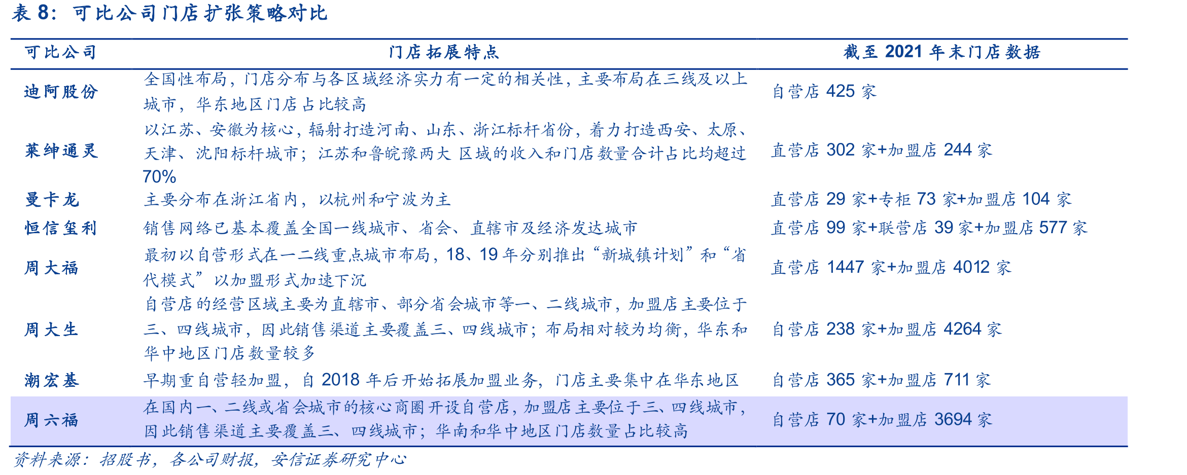 迪阿股份发展历程_第3页
