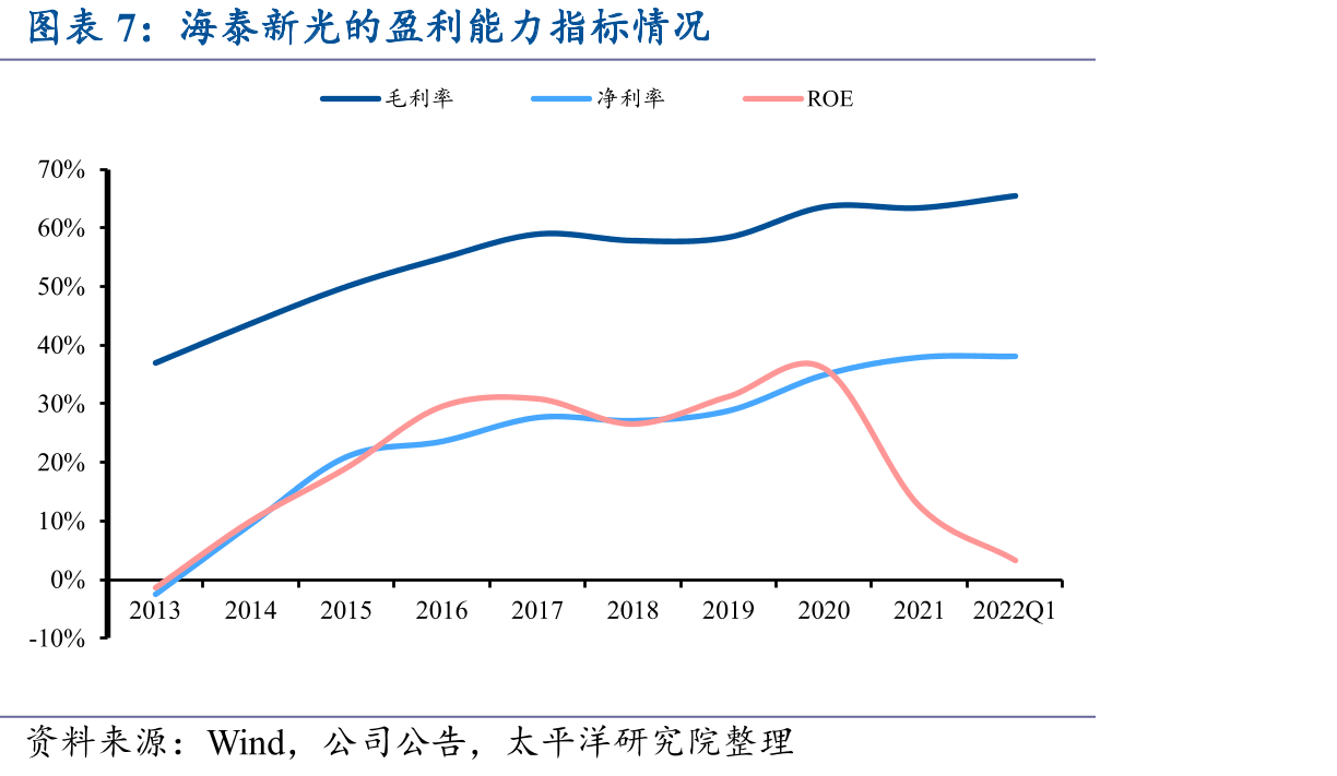 海泰新光股权结构：公司的控股股东、实际控制人为郑安民先生_第4页
