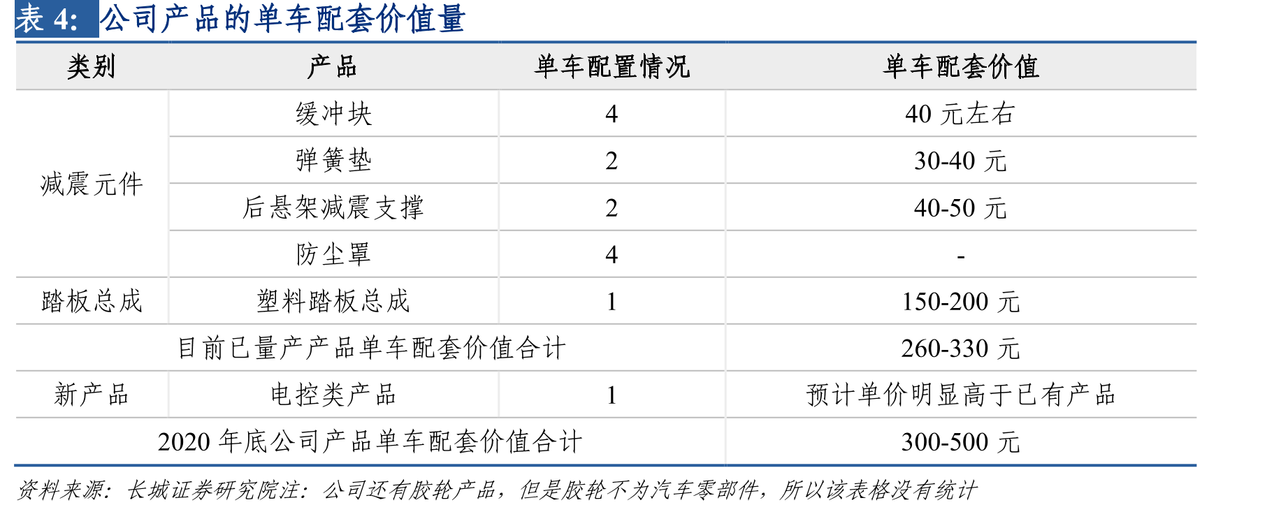 8月新能源乘用车销量同比+206.5%_第2页