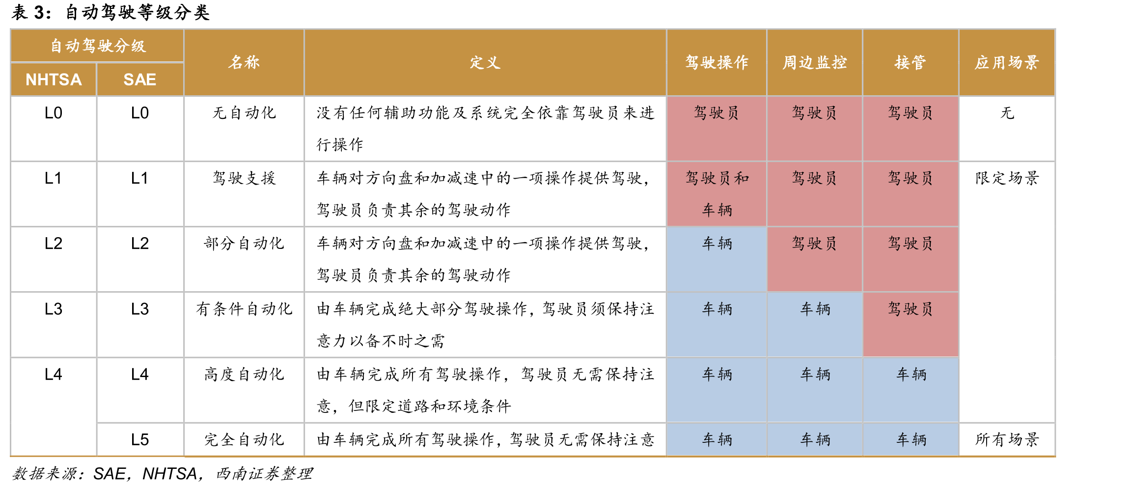 车载无线充电市场渗透率较低，发展前景广阔_第4页