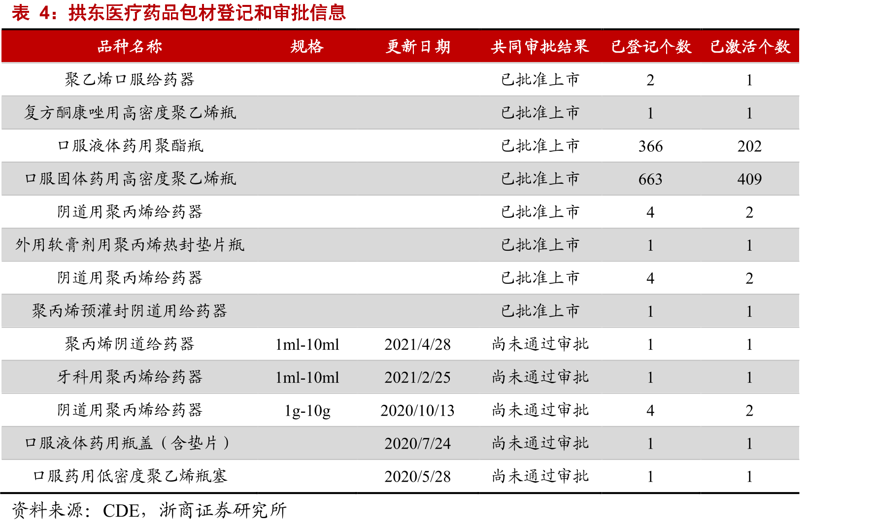 可比公司收入/员工人数（万元/人）及CAGR_第4页