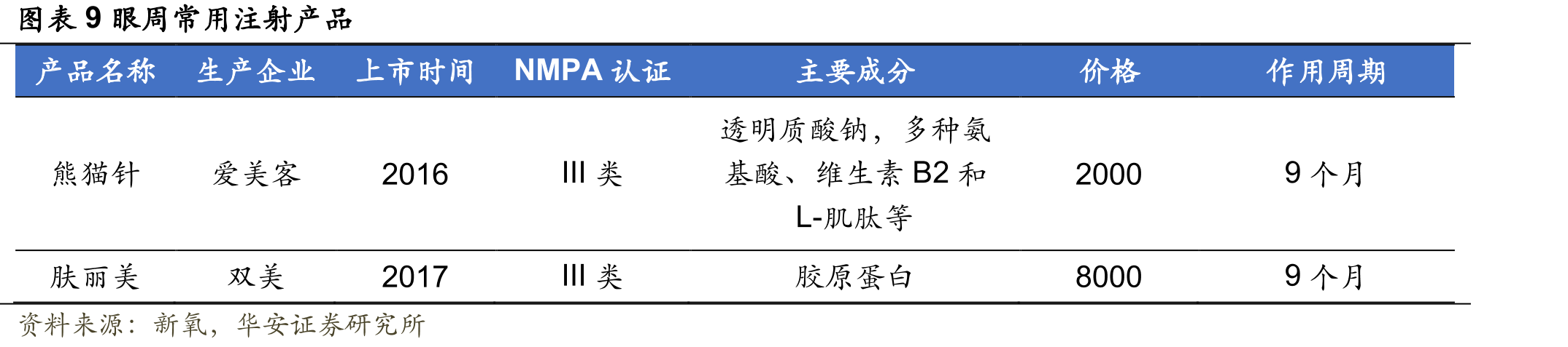 图表38中国肥胖症患病人数_第2页