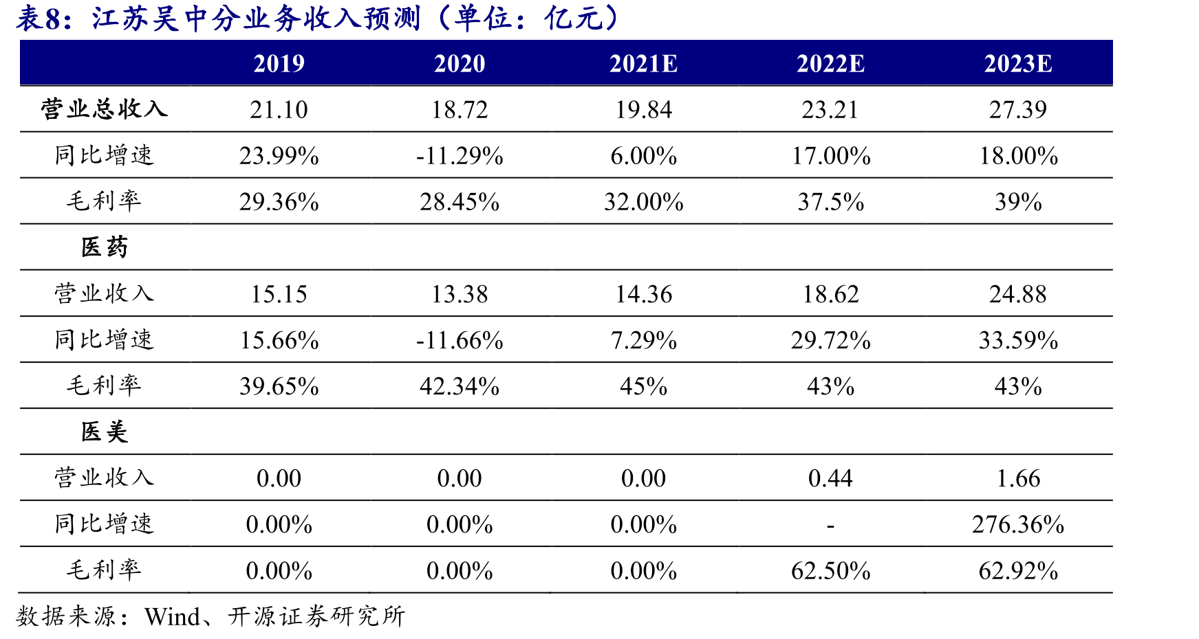 韩国AestheFill是全球主流童颜针产品之一_第2页