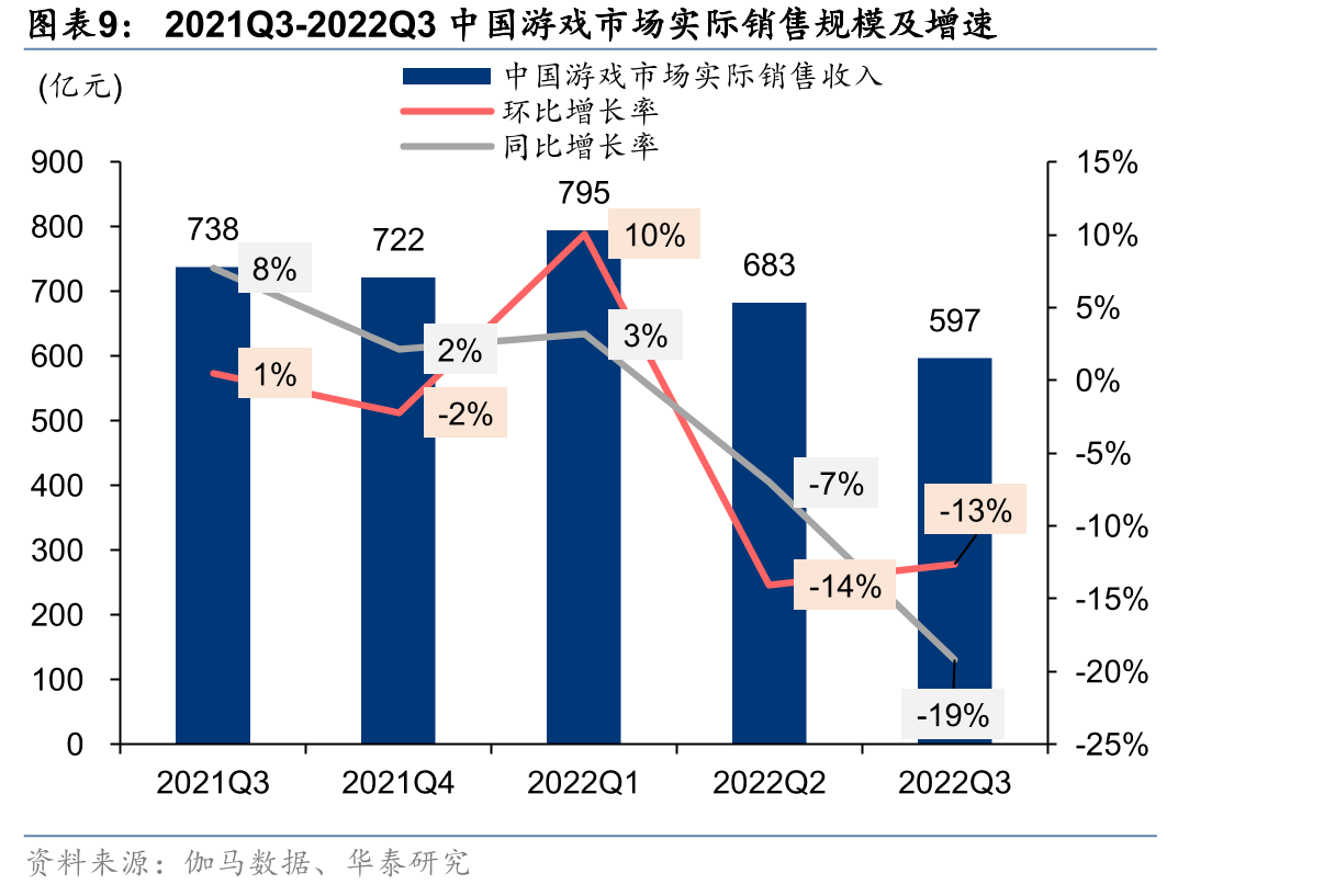 电影院线板块公司2022Q3业绩情况梳理（亿元/%）_第2页