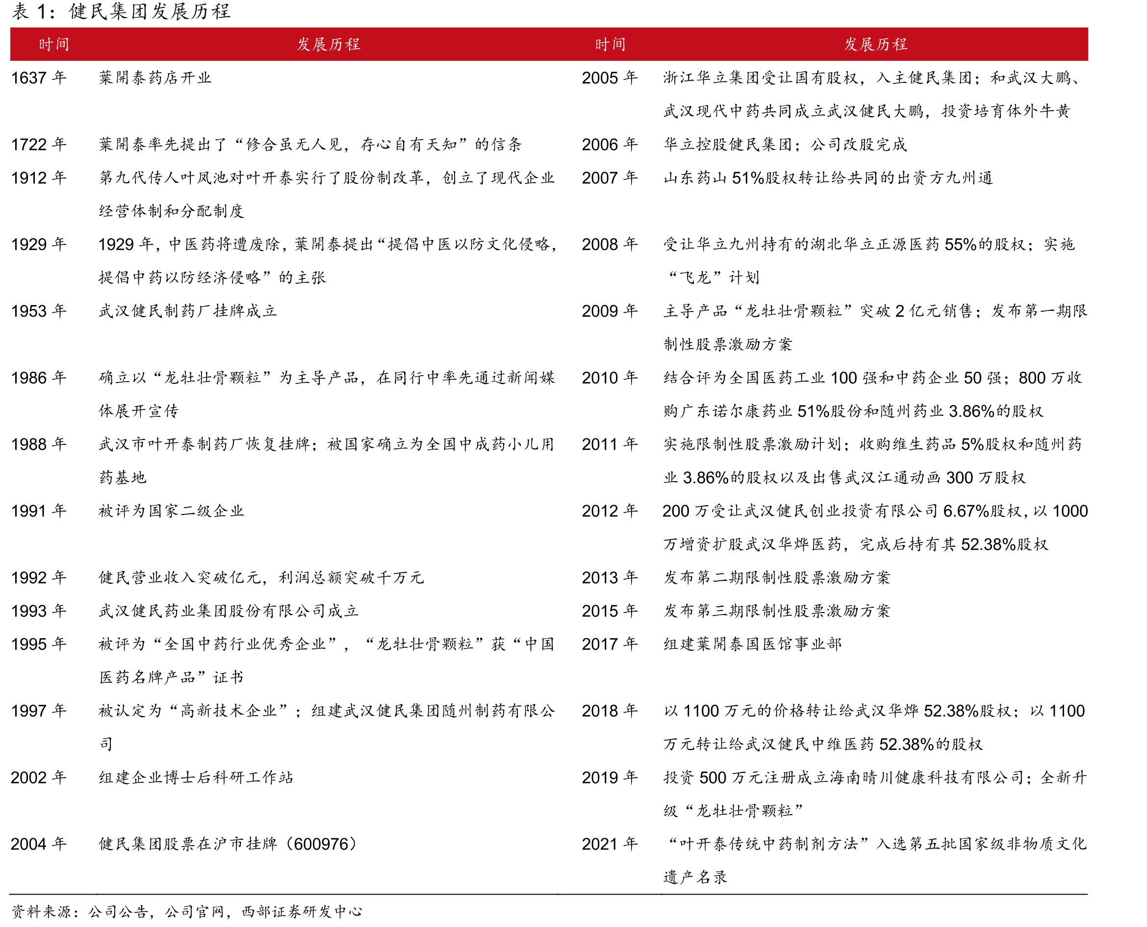2020年第七次人口普查_第5页