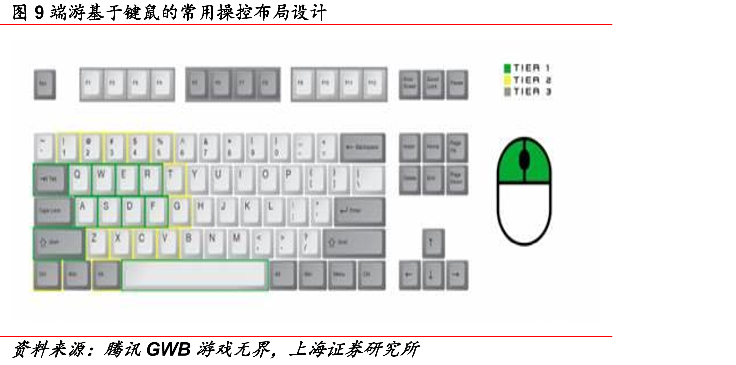 图222022年1月中国手游发行商收入TOP30_第4页