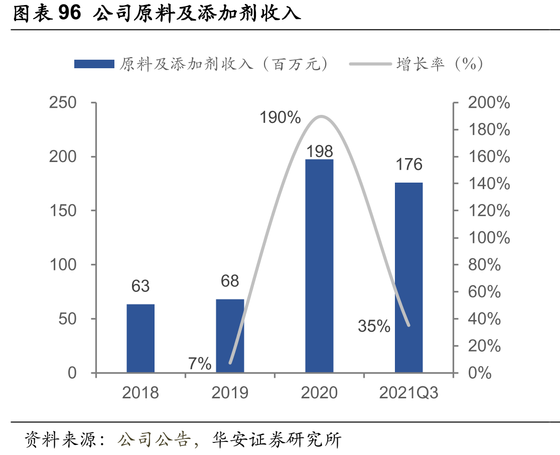 图表232021年部分地区限跌令政策_第5页