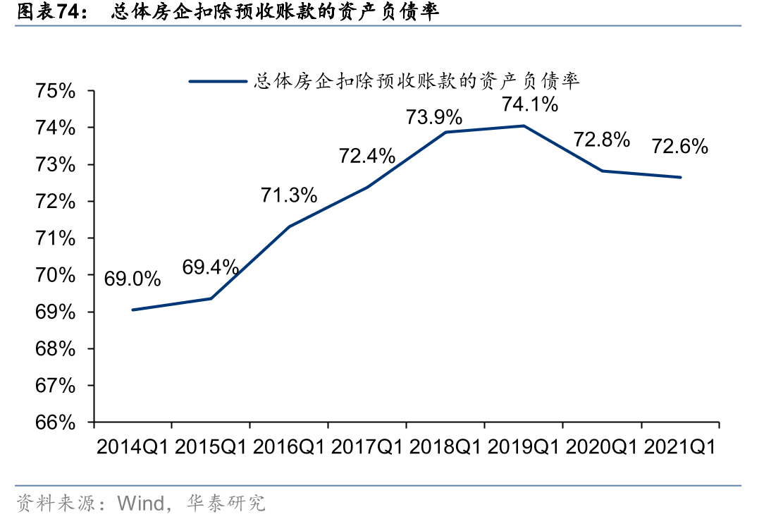 百强房企各梯队入榜门槛值金额（亿元）_第4页