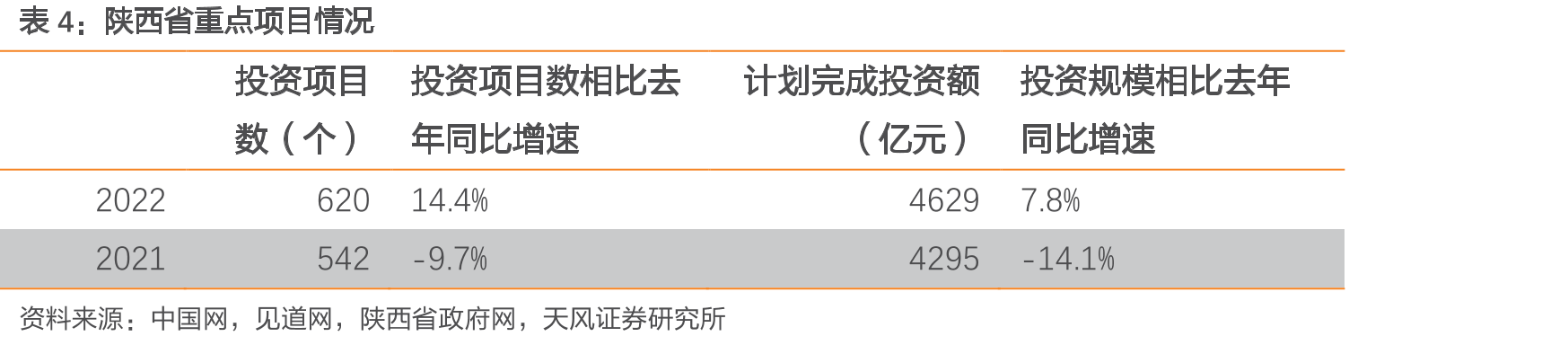 陕西环境权交易所股权结构_第5页