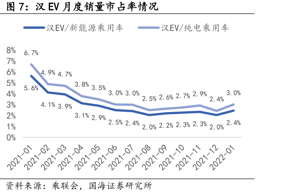 2022年1月国内新能源乘用车市场车企销量排行榜—零售量（辆）_第5页