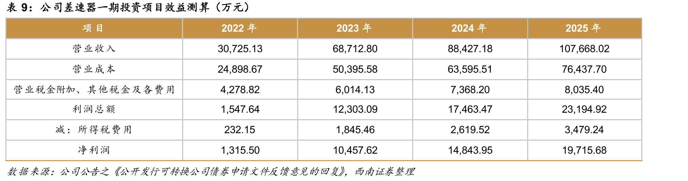 中国航天发射次数_第2页