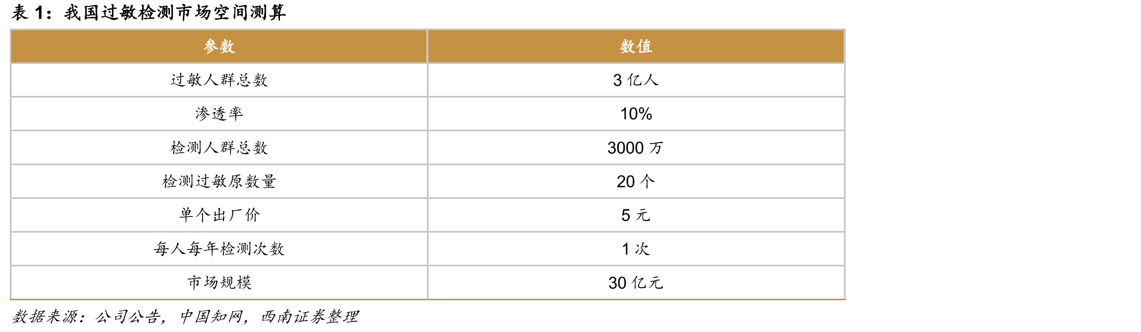 我国部分自身免疫性疾病患者数量_第3页