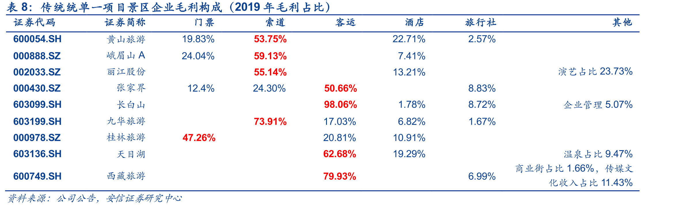 2011-2019出境游消费金额_第3页